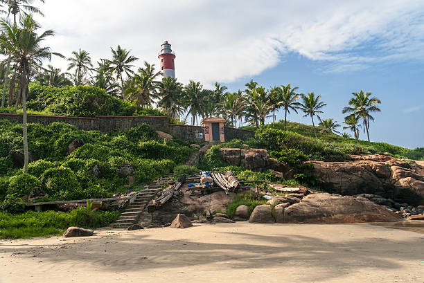 Kovalam