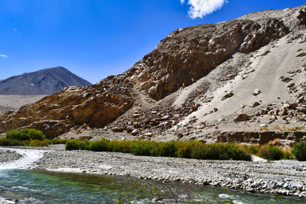 NUBRA TO PANGONG