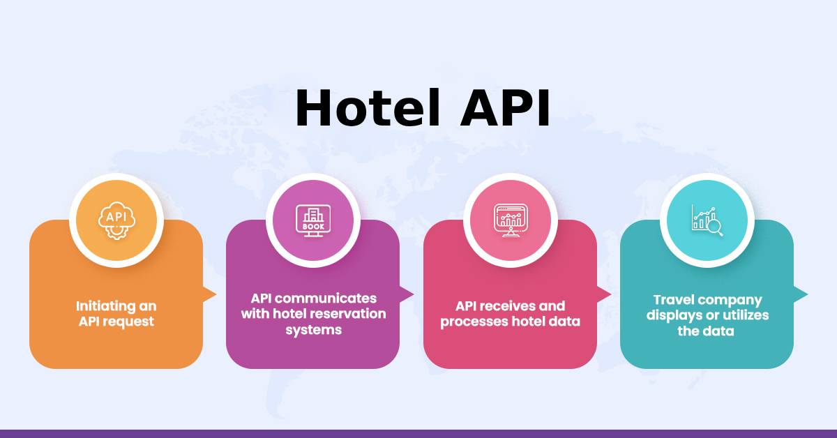 hotel api