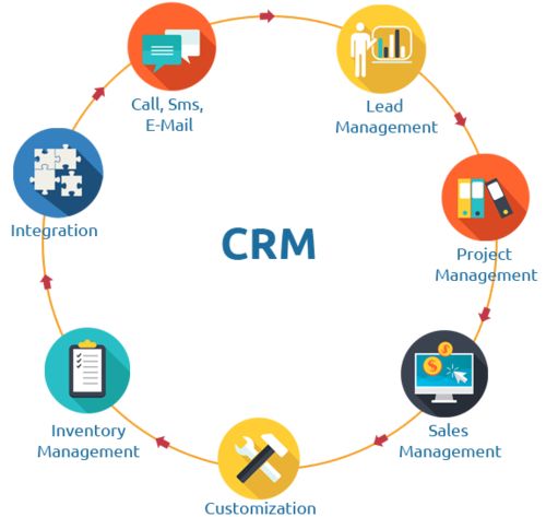 crm for travel companies