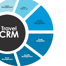 crm for travel sales industry